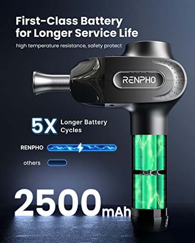 RENPHO Pro-massagegeweer, percussie Deep Tissue Muscle Massager Handheld elektrische stimulator voor pijnverlichting met… - Afbeelding 6