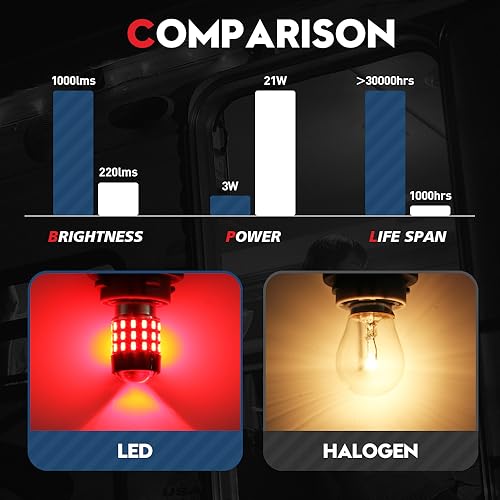 La Mejor Selección de Foco led rojo listamos los 10 mejores. 24 Imagen adicional