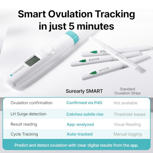 Digital Ovulation Test Kit, LH & PdG Monitor with 20 Test Strips | Fertility Monitor & Hormone Tracker for Women with App, 5-Min Results, Predict & Confirm Ovulation at Home - Image 3