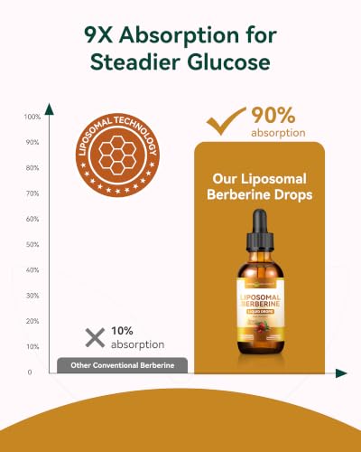 Image of Liposomal Berberine drops with Ceylon Cinnamon, Metabolic Support, 2 Fl Oz