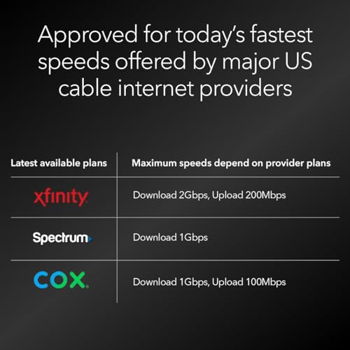 NETGEAR Nighthawk DOCSIS 3.1 Mid/high-Split Cable Modem (CM3000-1AZNAS) – Approved for Today’s Fastest Speeds - Works With all Cable Providers, Incl. Xfinity, Spectrum, Cox - Cable Plans up to 2.5Gbps