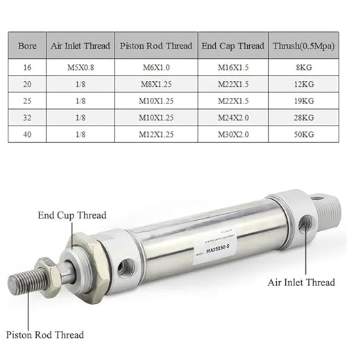 Vérin pneumatique MA25 double effet en inox avec une course de 200mm - 4