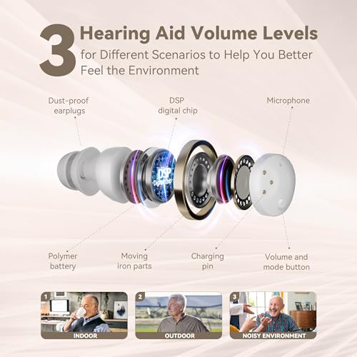 OTC Hearing Aids for Seniors - Hearing Aids with Digital Chips, Supermini Rechargeable Hearing Amplifiers Invisible with 16-Channel Sound Processing 3 Volume and 80H Wireless Charging Case (White)