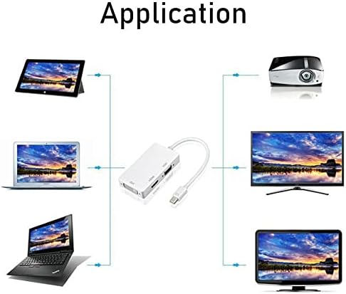 ZUYO 3 in 1 Mini Display Port Converter Mini Displayport to DVI/VGA Adapter for Mac MacBook Air Thunderbolt DP to HDMI Compatible with DP V1.1 Version