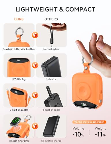 Image of citicr Portable Charger 10000mAh w /Built-in Cables & iWatch Charger Orange | Fast charging, Built-in cables, LED display, Charge 5 devices at once, Ring buckle, TSA approved, Pocket size, Charge iWatch
