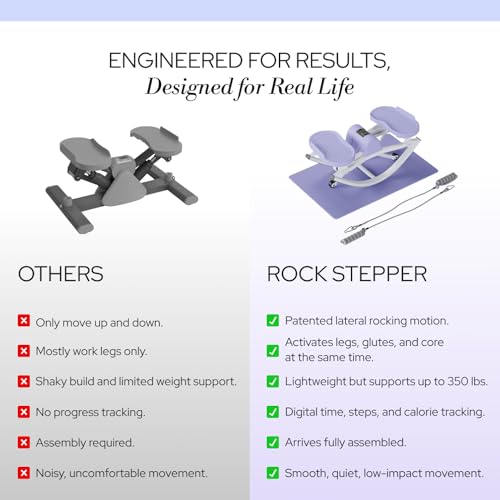 Image of The Rock Stepper - Side to Side Rocking Stepper Machine for Home Workouts - Low Impact Indoor Cardio Leg Glute and Core Training - Quiet Compact Step Rocker Exercise Equipment