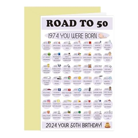 Comting Funny Birthday Road to 50 Card, Born In 1974 Bday Card, Facts 50th Birthday Card, 50th Birthday Card for Dad Him Cover