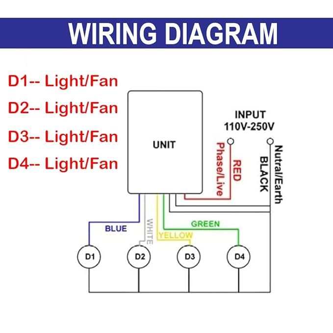 Image of HDC 4 Way Wireless Remote Control Switch 220V-240V | RF Digital Wall Switch for Lights Fan | 4 Channel ON OFF Smart Switch Module with Remote for Home Automation Ceiling Light Control