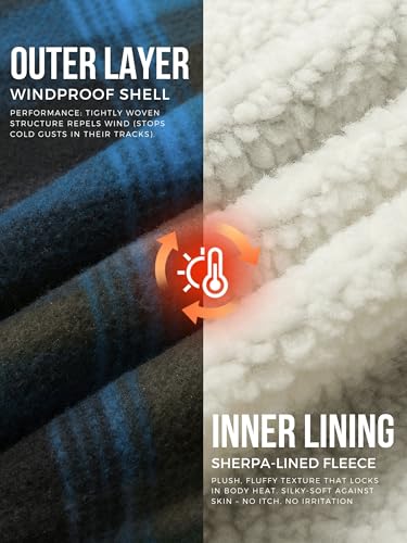 Mens Flannel Hoodie Jacket Fleece Lined Flannel Shirt Plaid Zip Up Sherpa Hooded Sweatshirt Warm Winter Coat4