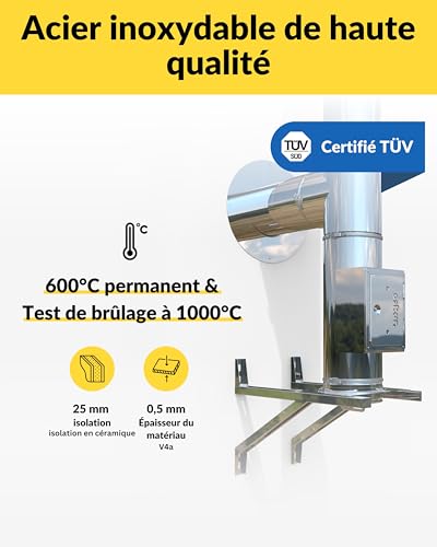 Conduit de cheminée en inox Oskar Ø 150mm I Kit complet pour cheminée et poêle à bois I Toutes les longueurs I Distance murale au choix I Conduit double paroi – vue 4