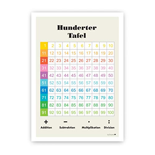 byGraziela Lernposter Hunderter Tafel/Bunt Cover