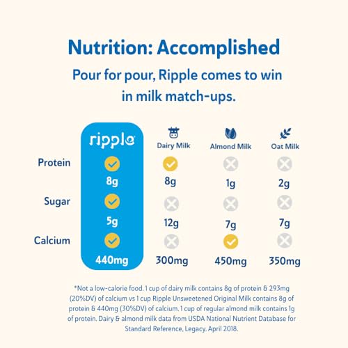 Image of Ripple Original Plant Based Milk | 8g of Quality Sourced Pea Protein, Calcium Rich | Shelf Stable | Vegan & Non GMO Certified | Dairy, Soy, Nut, Gluten, & Lactose Free | 32 Fl Oz Cartons (Pack of 6)