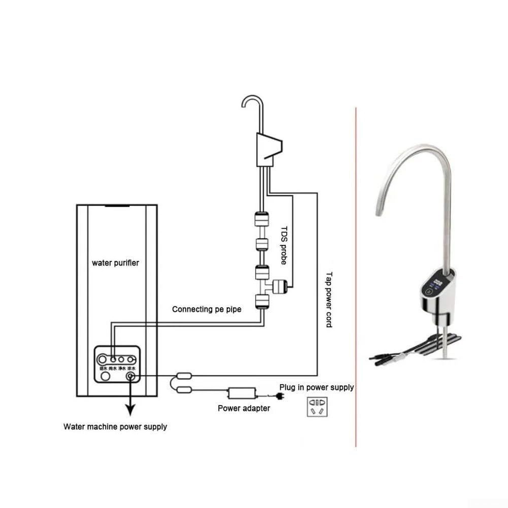 para grifo Purificador para acero Inoxidable 304 con Pantalla(1)