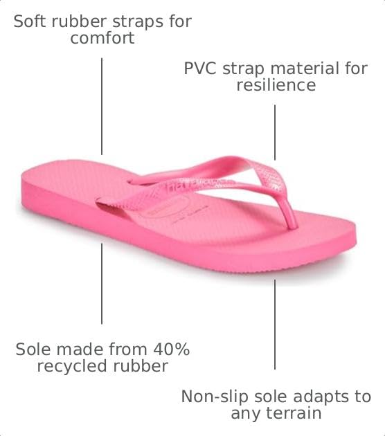 Image of Havaianas Top - Unisex | Casual Sandals