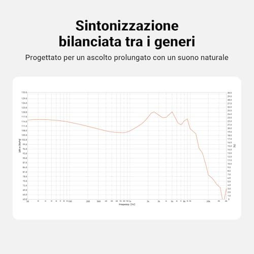 IM4 Auricolari HiFi IEM con struttura aperta - Gadget - Immagine 6