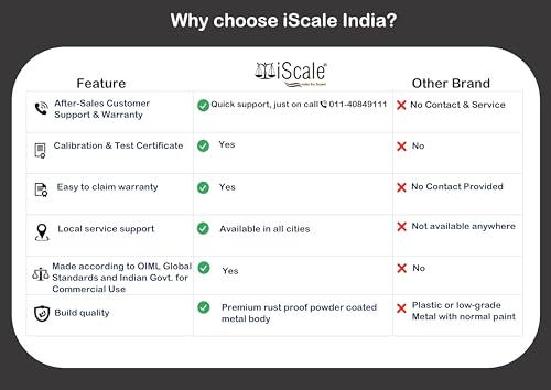 Image of iScale ISP-150S Digital Platform Weighing Scale 450x450mm Stainless Steel | 150kg Capacity, 20g Accuracy | OIML R76 Compliant, ISO Certified Digital Weight Machine for Shop, Warehouse, Industrial Use