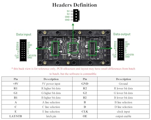 Dalle LED RGB 64x32 connectée pour afficher vos animations Raspberry Pi