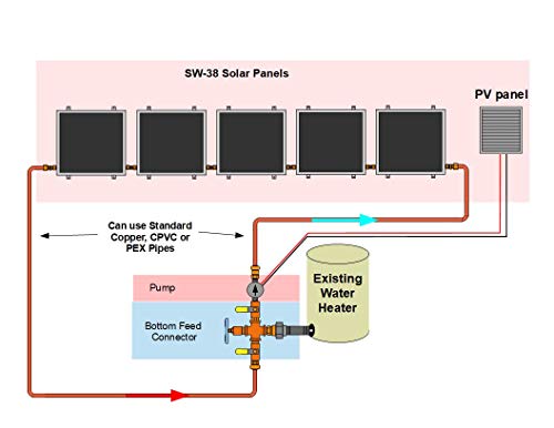 5 Panel Standard SW-38 Hybrid Solar Water Heater Kit- Single Row Installation