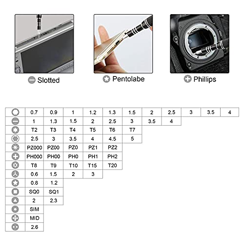 Xool 62 In 1 Precision Screwdriver Kit, Electronics Repair Tool Kit, Magnetic Driver Kit With Flexible Shaft, Extension Rod For Mobile Phone, Smartphone, Game Console, Pc, Tablet #TOP6