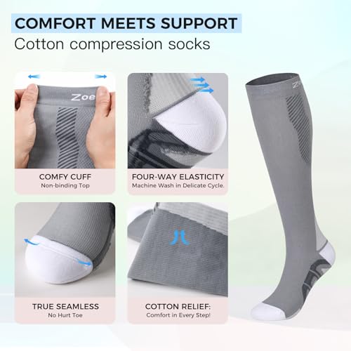 Compression Socks 20-30 mmHg for Women & Men, Graduated Support for Circulation & Swelling - Image 5
