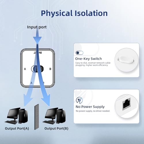 Image of Binardat Gigabit Network Switcher, Passive Ethernet Selector, in /Out to A or B Network, Bidirectional Manual Switcher, No Power Required (White)