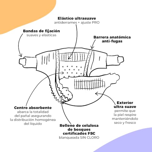 Opiniones y reviews de Marcas de pañales en mexico que puedes comprar esta semana. 7 Opiniones y reviews de Marcas de pañales en mexico que puedes comprar esta semana. 5