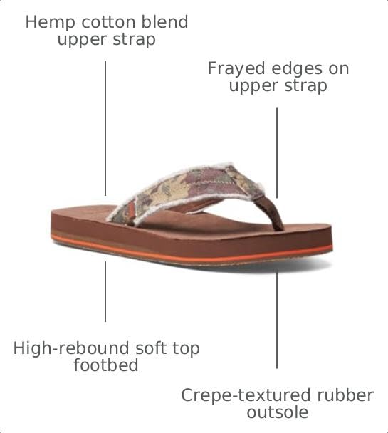 Image of Sanuk Mens Fraid Not Soft Top | Flip Flops for Men | Mens Sandals | Beach Sandals | Supportive & Lightweight | Comfort Footbed