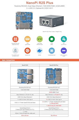 Image of Nanopi R2S Plus Wireless Mini Computer Router OpenWRT, Rockchip RK3328 Soc ,DDR4 1GB RAM 32GB eMMC, with Dual Gbps Ethernet M.2 WiFi Module Slot for Smart Home Office Gateway, Support Debian Ubuntu