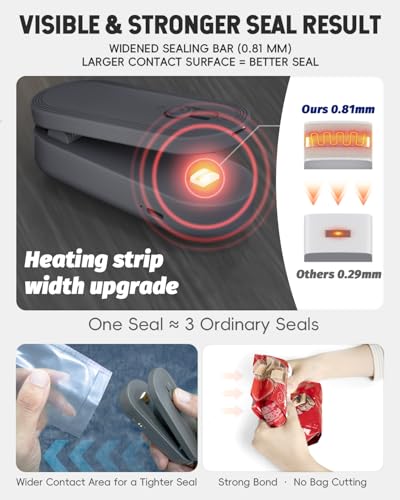 Upgraded Rechargeable Bag Resealer