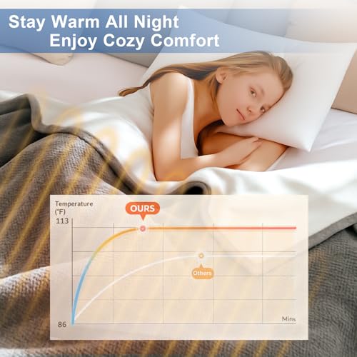 Manta eléctrica Poouthym HB188NA-5060 con 5 niveles de calor, autoapagado en 10H, 50"x60" de felpa suave para sofá, cama y oficina, certificada ETL miniatura 2