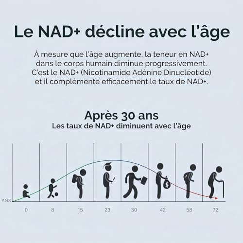 NAD+ Resveratrol 1000mg, 120 Gélules Anti Âge Bio NADH Supplément – vue 4