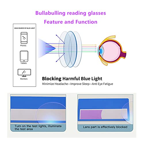 Image of 3Pack Bling Square Cateye Reading Glasses For Women Men Spring Hinges Blue Light Blocking Computer Readers (black /blue /champagne, 2.25, multiplier x)