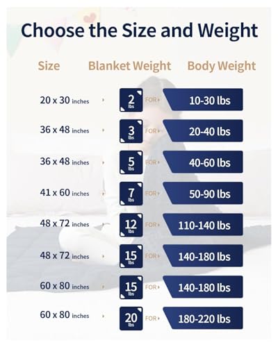 Image of Mr. Sandman Weighted Blanket 10LBS 41 x 60 Inches, Minky Dots Heavy Blanket with Glass Beads, Soft and Cooling for School and Home, Navy Blue