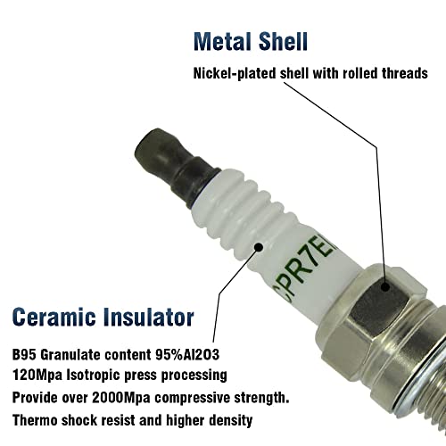 CNPAPC Double Iridium IX Spark Plugs