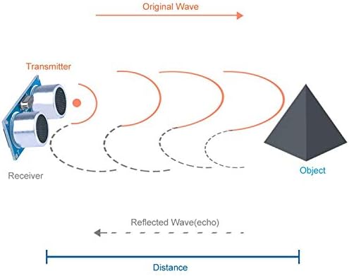Hc-sr04 Ultrasonic Ranging Module Distance Sensor For Arduino UNO Mega2560 Robot,Set Of SR04*5 Modification Accessories