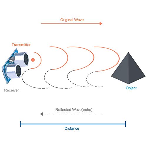 Hc-sr04 Ultrasonic Ranging Module Distance Sensor For Arduino UNO Mega2560 Robot,Set Of SR04*5 Modification Accessories