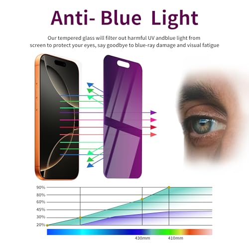 Image of 2 Pack Privacy Screen Protector for iPhone 16 Pro Tempered Glass 6.3inch Private Saver Anti-Spy Eye Protection Anti-Scratch Full Coverage