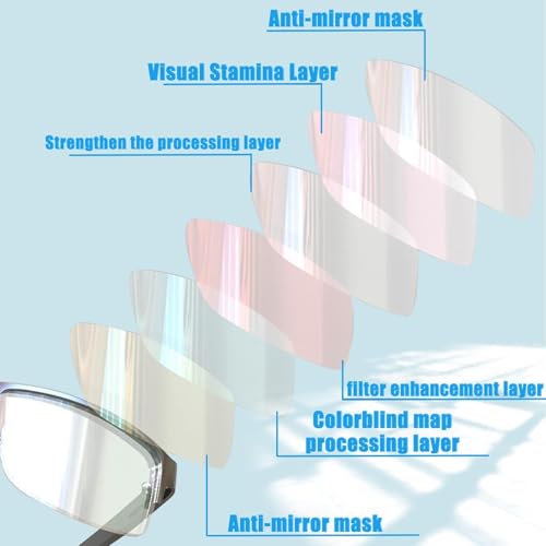 Image of Color Blind Glasses for Men /Women, Premium High Contrast, Red Green Color Blind Glasses for Outdoor and Indoor