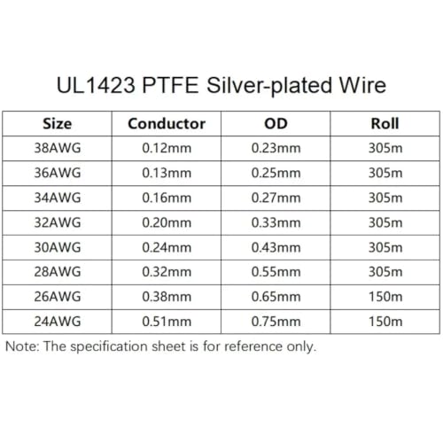 Cable de cobre plateado UL1423 negro de 24AWG con aislamiento PTFE para electrónica 6
