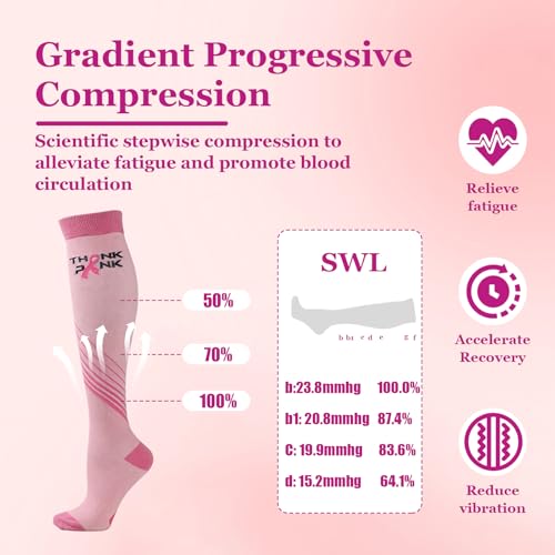 FDJZXW 4 Paar Kompressionsstrümpfe Damen, Stützstrümpfe Compression Socks for Women, Stützkniestrümpfe Compression Socks, Reitsocken für Laufen, Reisen, Flug, Radsport