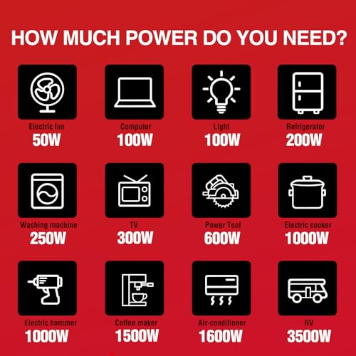 Image of PowerSmart 2500-Watt Portable Inverter Generator, Quiet for Camping