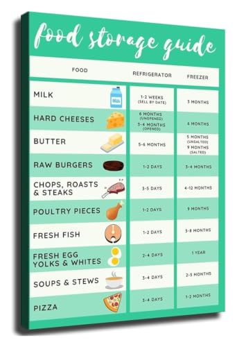 Frozen Food Shelf Life Guide Kitchen Prep Reference Poster | Understand proper freezer storage times Stylish educational print f