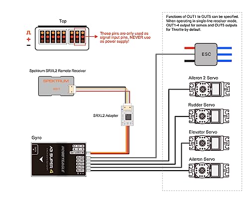 Controlador de vuelo HOBBYEAGLE A3 Super 4 giroscopio de 6 ejes para aviones teledirigidos 7