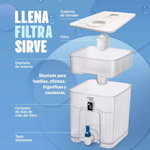 Miniatura 3 de Fresiamax Depósito Filtrante 7.5 L. Incl. 1x Cartucho. Dispensador De Agua Reduce Cal, Cloro E Impurezas. Indicador Digital. Diseño Para Nevera Y Encimera. Libre De Bpa. Agua Con Sabor Óptimo.