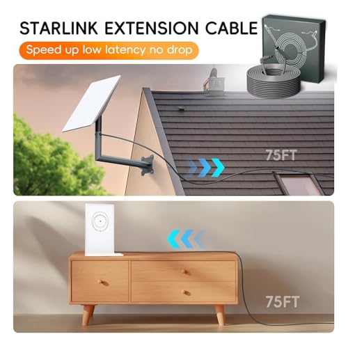 Câble satellite étanche V2 de 75 PI avec cordon de remplacement gris plug and play - 3