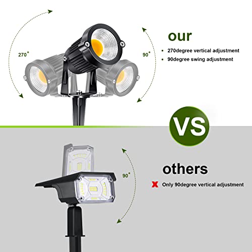 image for ALEDECO 5W Low Voltage Landscape Lights Outdoor 12V AC/DC LED Landscap