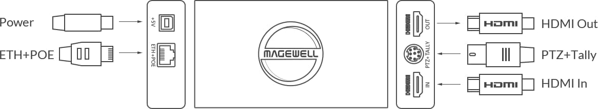Magewell Pro Convert HDMI 4K Plus – HDMI to NDI Encoder with Loop-Through, Up to 4K60 I/O, Advanced Video Processing, RJ45 Gigabit Network, PoE/USB Power, PTZ & Tally Control (64010)