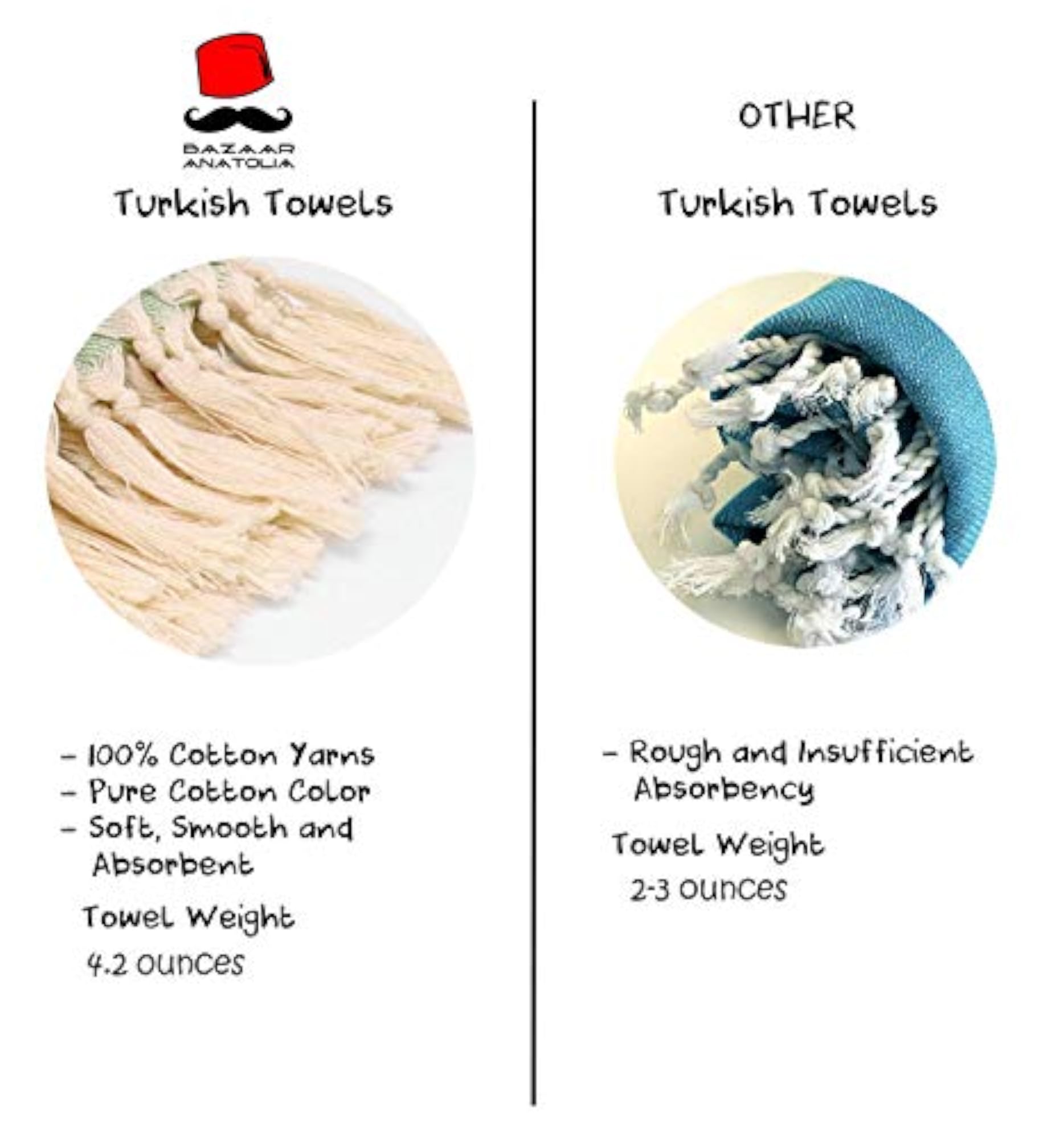Turkish Hand Towels for Bathroom Set of 2, Cotton