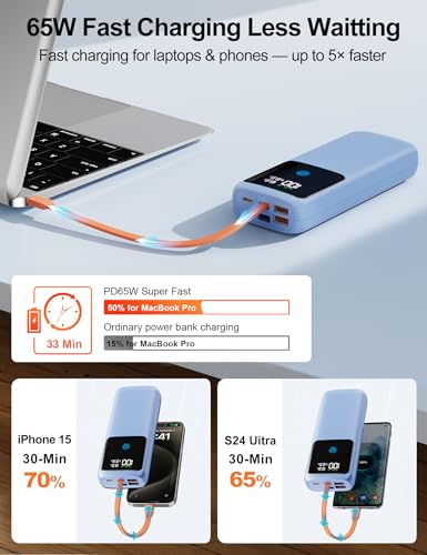 Image of Portable Laptop Charger 24000mAh 65W w /USB C Built-in Cable Blue | 65W Fast charging, LED display, Charge 4 devices at once, Pass through, TSA approved, Compatible with Macbook /Notebook /iPhone