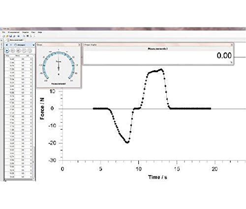 Trasferimento dati ad alta velocità software AFH quasi per misure di forza-tempo